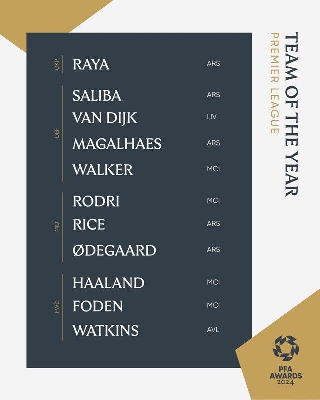 image กระหึ่ม! ปืนพาเหรดติด 5, เรือมา 4 ทีมยอดเยี่ยม PFA