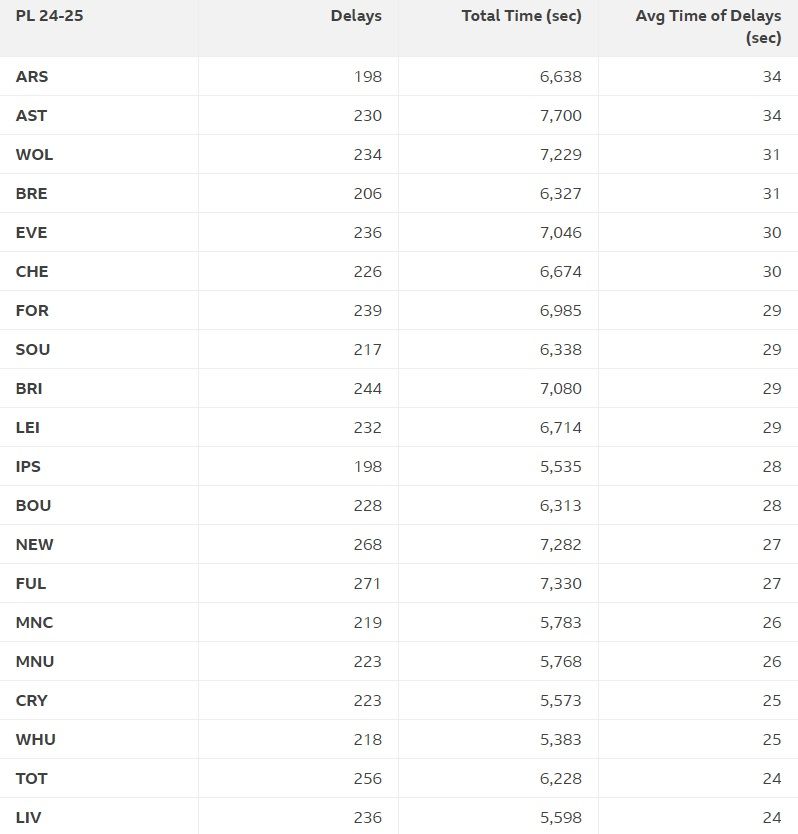 image สถิติยัน ‘ปืน’ แชมป์ดีเลย์เกมนานสุด