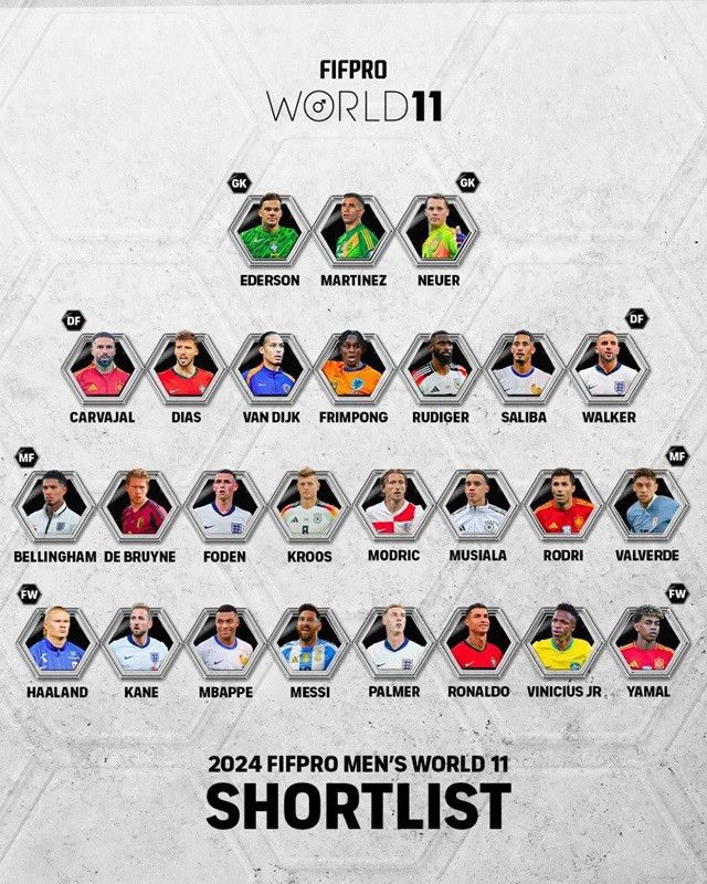 image ราชันติด 8! เปิดโผแคนดิเดท FIFPro World XI