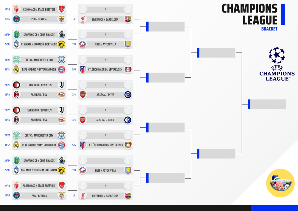 image เรือลุ้นชนราชัน, เสือใต้…บทสรุป UCL รอบลีกเฟส