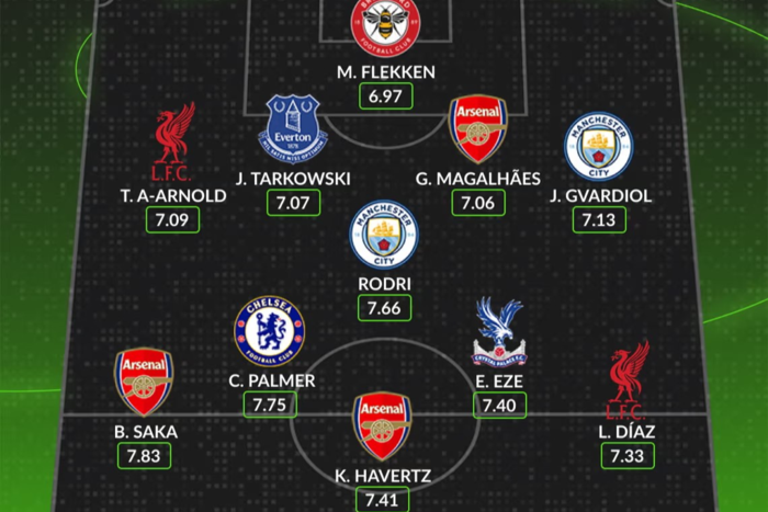 image บังโมหาย! สถิติเผยทีมยอดเยี่ยม EPL ปี 2024